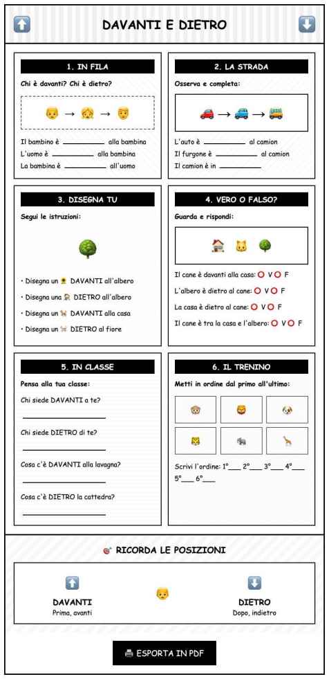 Scheda Davanti dietro