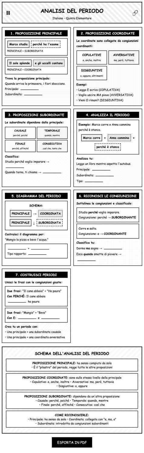 Scheda Analisi periodo