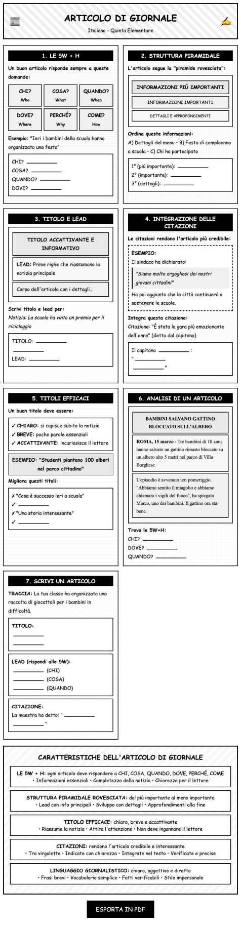 Scheda Articolo giornale