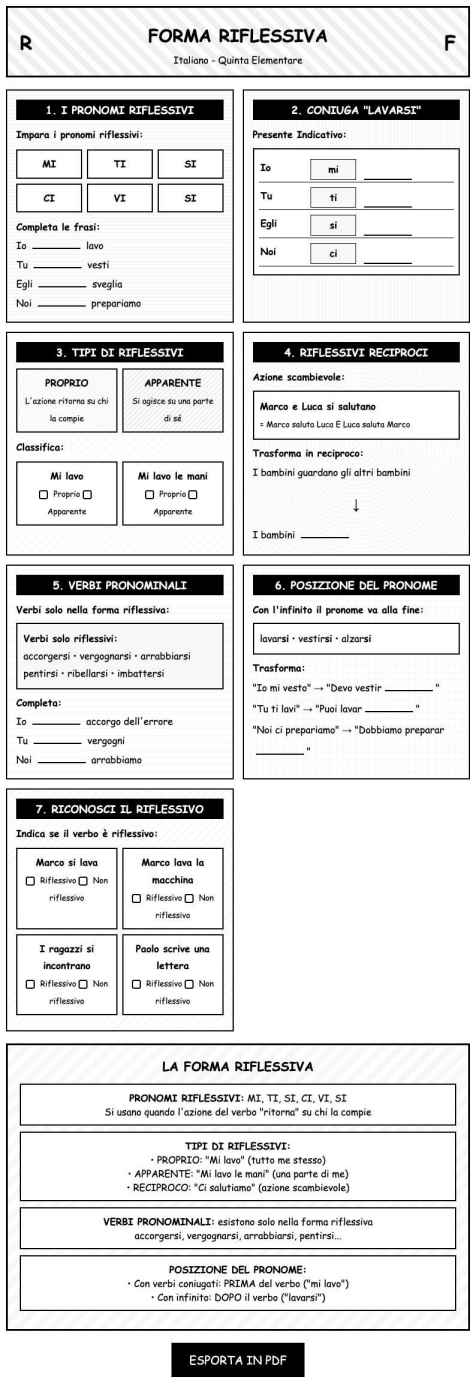 Scheda Forma riflessiva