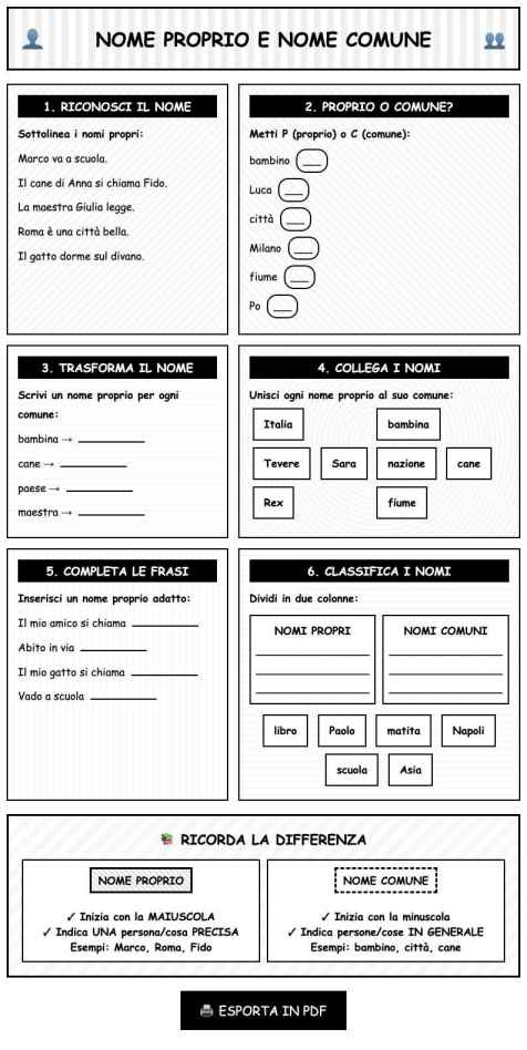 Scheda Nome proprio comune