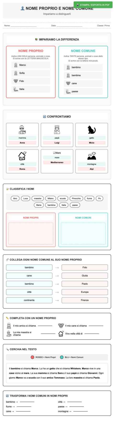 Scheda Nome proprio comune