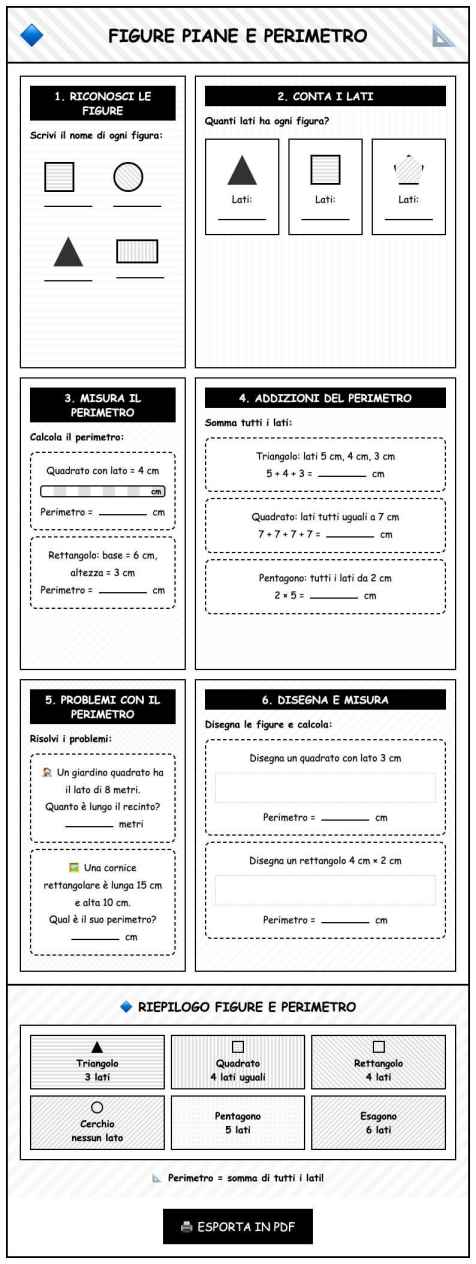 Scheda Figure perimetro