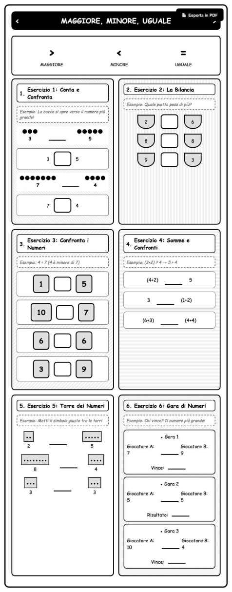 Scheda Maggiore minore uguale