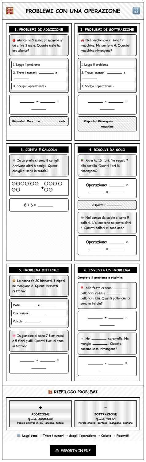 Scheda Problemi operazione