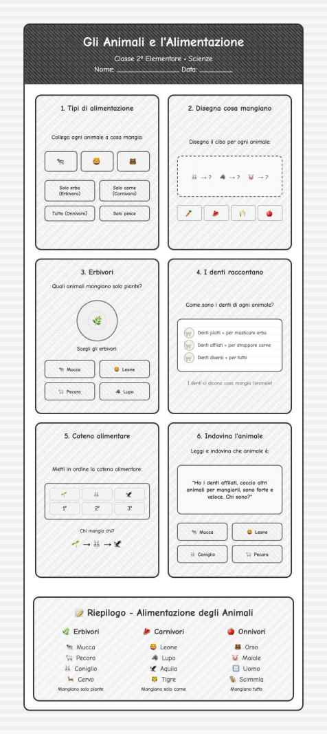 Scheda Animali alimentazione