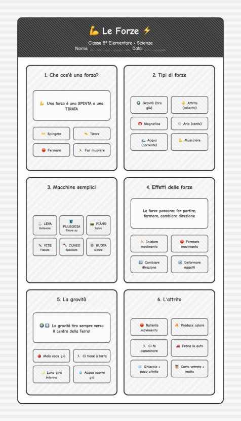 Scheda Forze