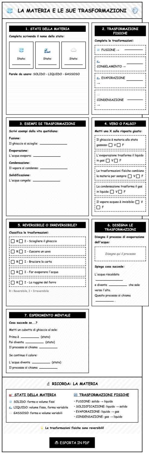 Scheda Materia trasformazioni