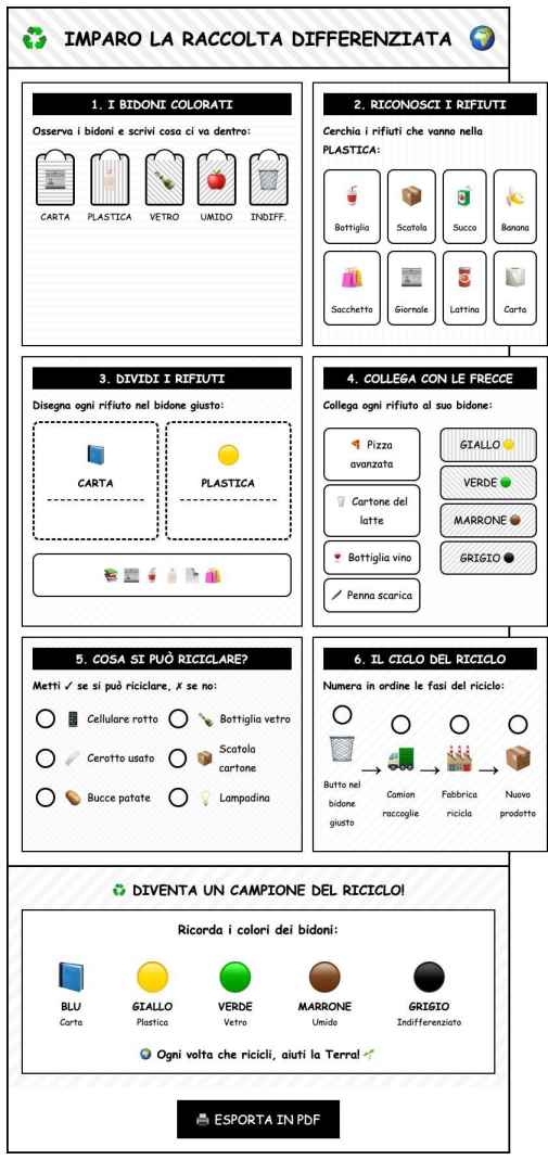 Scheda Raccolta differenziata visual