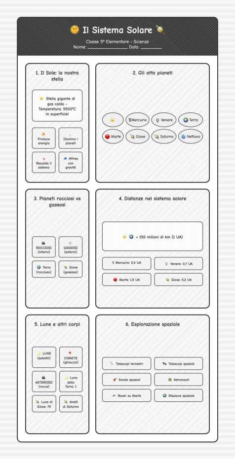 Scheda Sistema solare