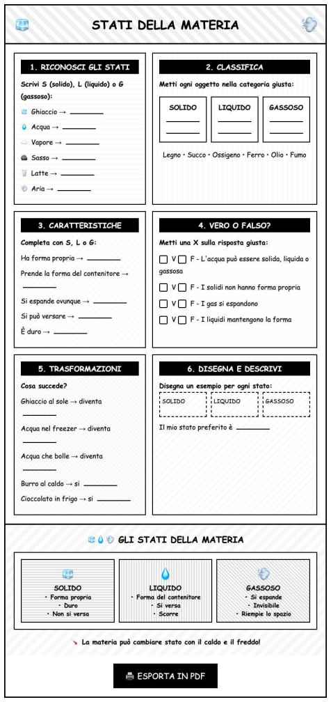 Scheda Stati materia